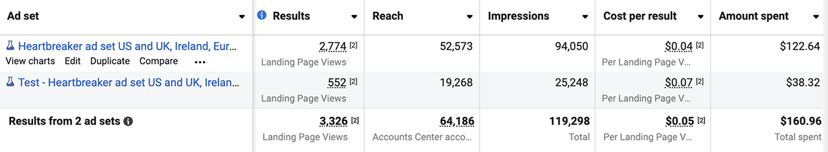 Meta ads data collection